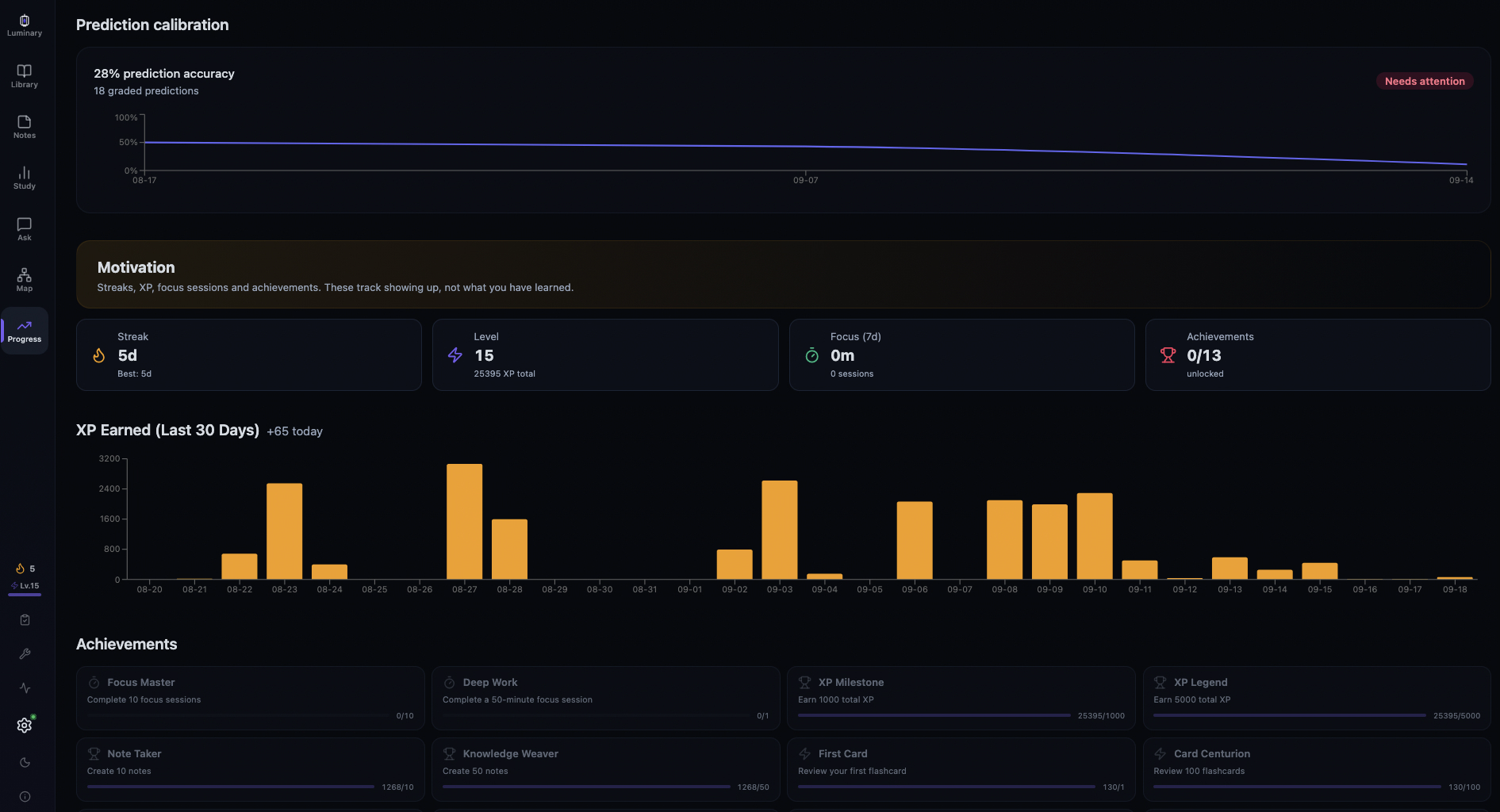 The Progress page, with prediction calibration, streak, level and XP